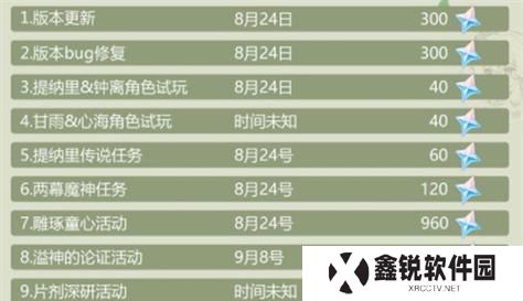 了解每个活动能获得多少原石，轻松把握抽卡节奏（了解每个活动能获得多少原石，轻松把握抽卡节奏）