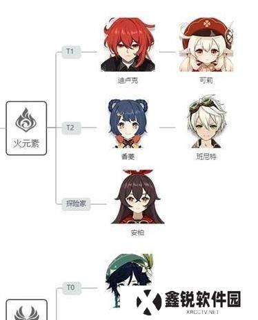 《原神》输出排行榜，最高输出角色揭晓！（以DPS为标准，谁是输出之王？）