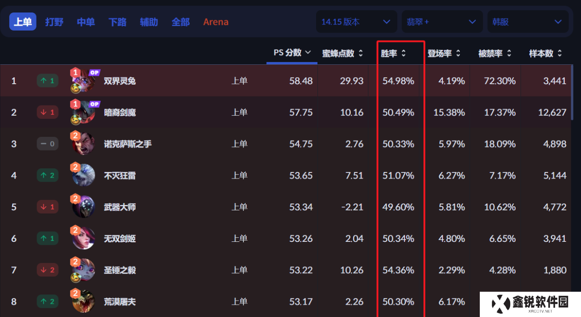 万场胜率指南：在英雄联盟中找到你的胜率平衡点