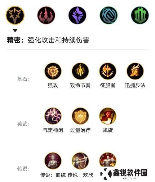 新手必练上单出装攻略（上单出装攻略，助你成为无敌上单！）