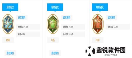 古影鲁班出装攻略大全（掌握关键装备提升游戏实力，带你领略古影鲁班的无敌之道）