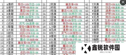韩枫无敌出装攻略（掌握最新版本，畅玩无敌战斗）