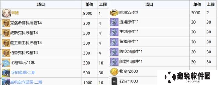 碧蓝航线宁海改造材料一览（宁海改怎么样？改造材料、属性全解析）
