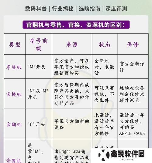 《奇迹暖暖》云中舞套装值不值得入手？