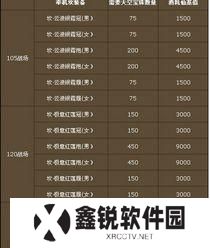 诛仙3坎装怎么弄,打造强力输出，轻松征服战场