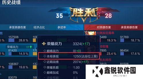 王者荣耀英雄怎么提升荣耀战力,揭秘英雄荣耀战力提升之道