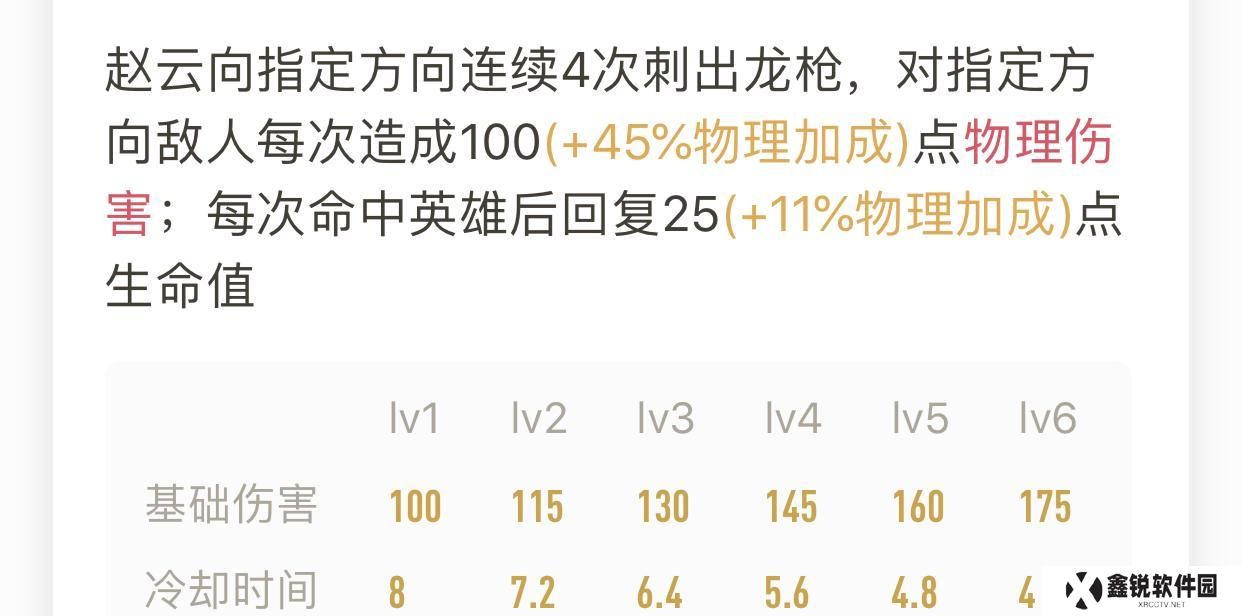 《无敌赵云铭文出装攻略》（王者荣耀赵云铭文、出装、打法全攻略！）