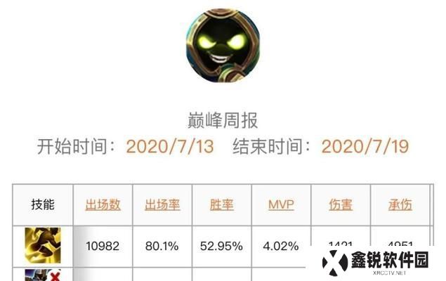 《星耀后羿出装攻略——全面解析后羿的装备选择》（打造无敌射手！掌握后羿的出装奥秘！）