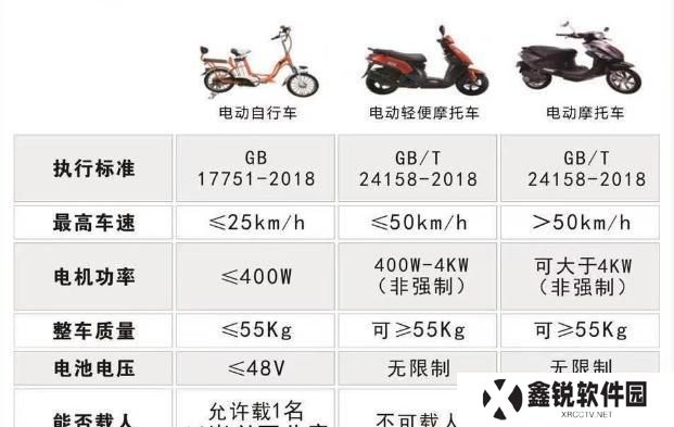 电玩摩托车攻略（细致攻略带你驰骋游戏世界，尽享速度与激情）