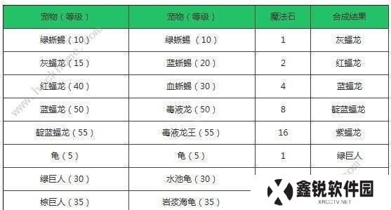 探索创造与魔法攻略巨人技能的奥秘（解锁技能提升战斗力，开启无限可能）
