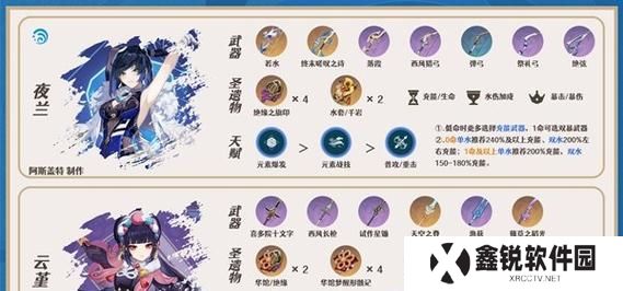 原神版本出装攻略（解密原神中角色出装的技巧与策略，助你成为战斗之王！）
