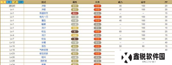 《大唐弟子加点技能图鉴攻略》（掌握关键加点技巧，打造最强弟子！）