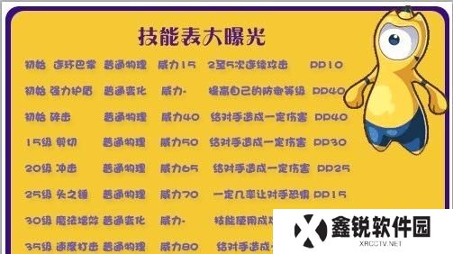 《暗黑2》最酷技能表攻略（力量、技巧、策略，解锁最强大的技能组合！）