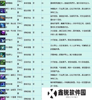 大话2职业技能加点攻略（玩转大话2职业技能加点，让你成为游戏中的无敌存在！）